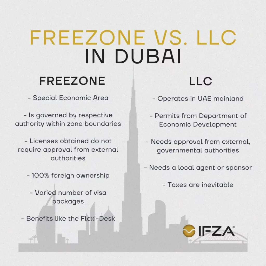 FreeZone vs LLC in Dubai 