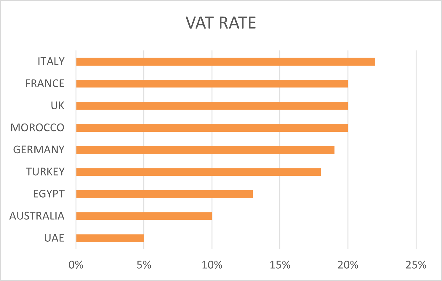 Corporate Tax UAE rate