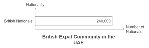 An Unmatched Lifestyle and Expat Community