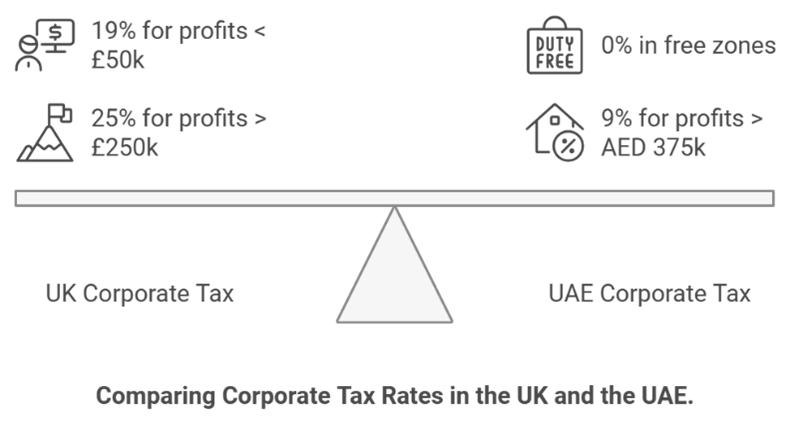 1. Tax Benefits