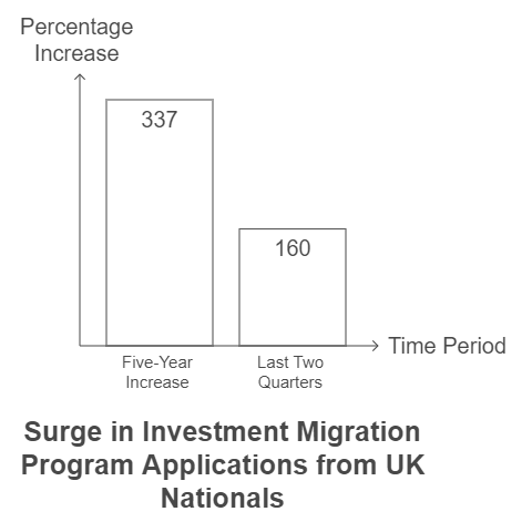 The Rise of Investment Migration