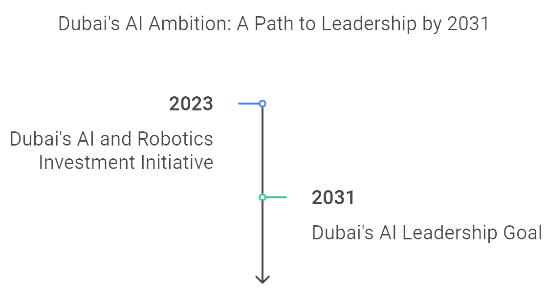 AI, Robotics, and the Smart City Revolution